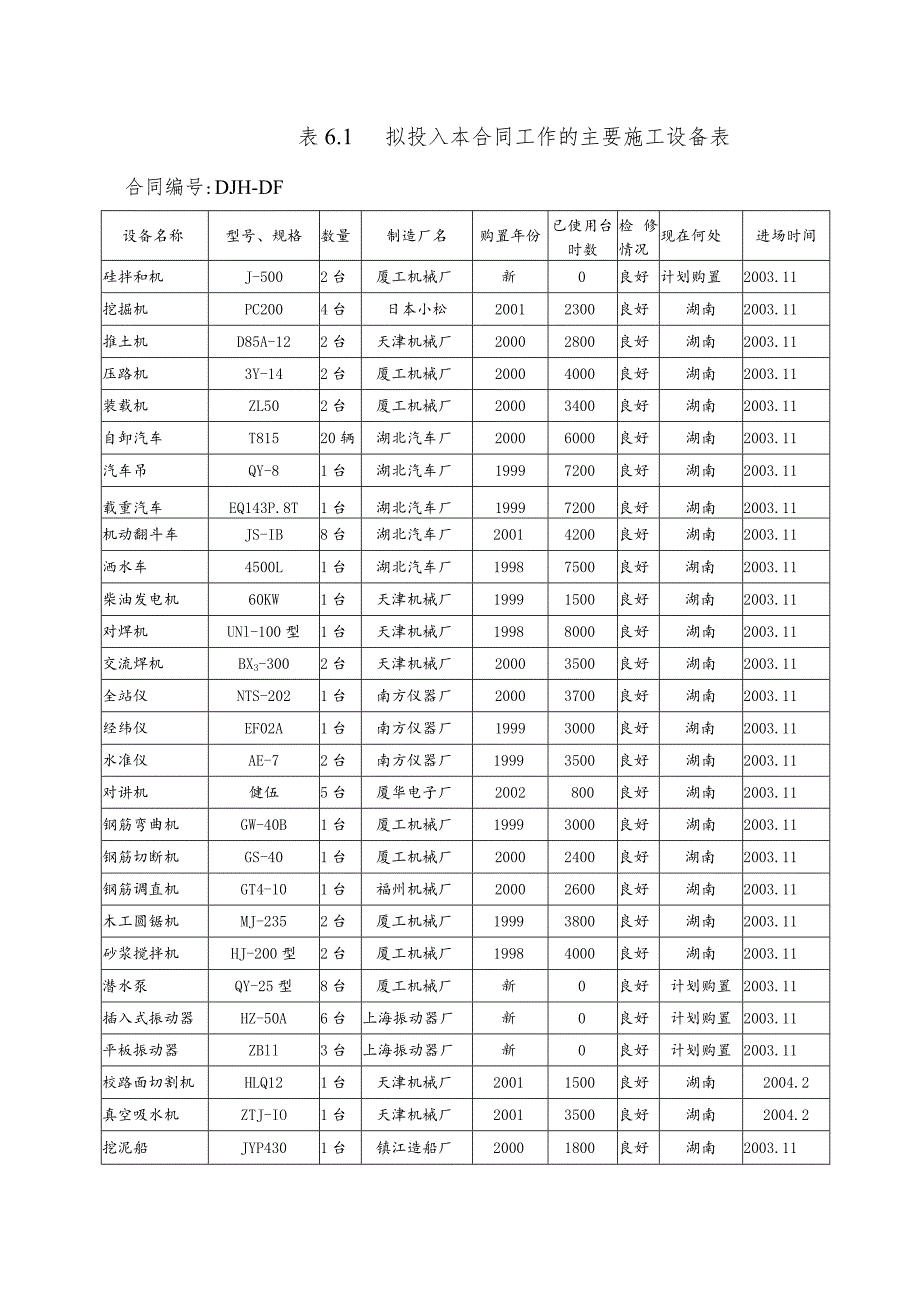 主要施工设备配置计划.docx_第2页