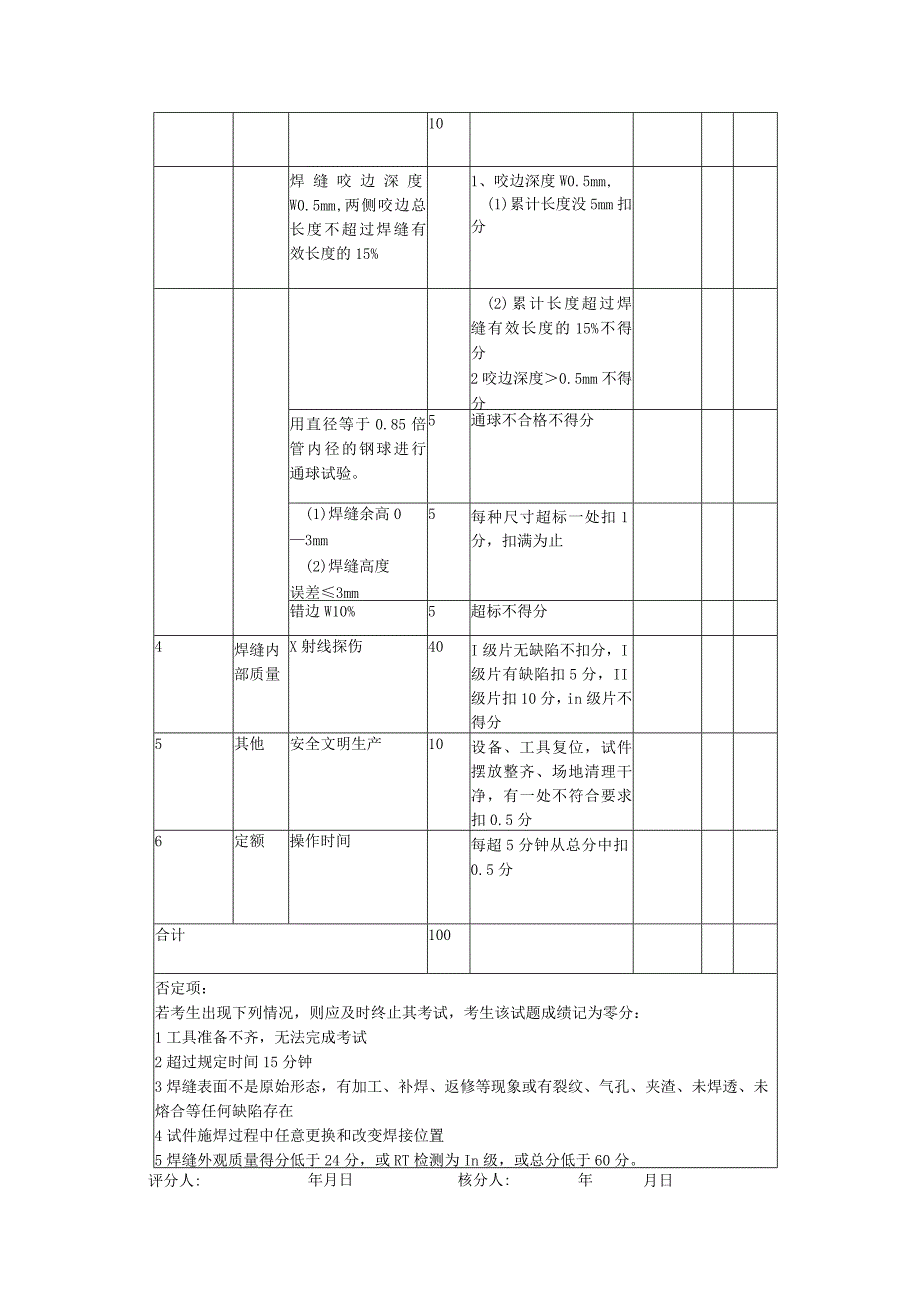 职业技能鉴定国家题库.docx_第2页