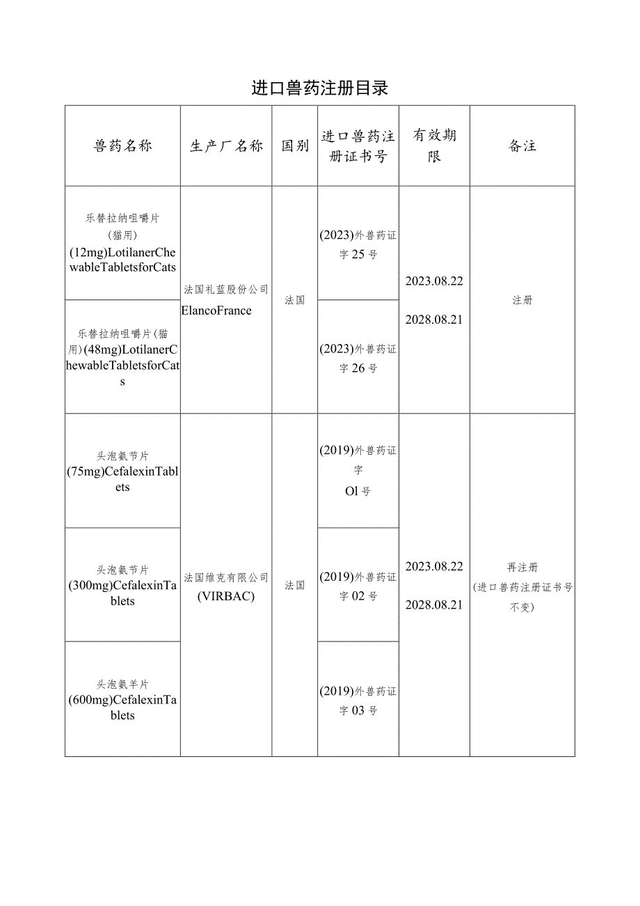 进口兽药注册目录.docx_第1页