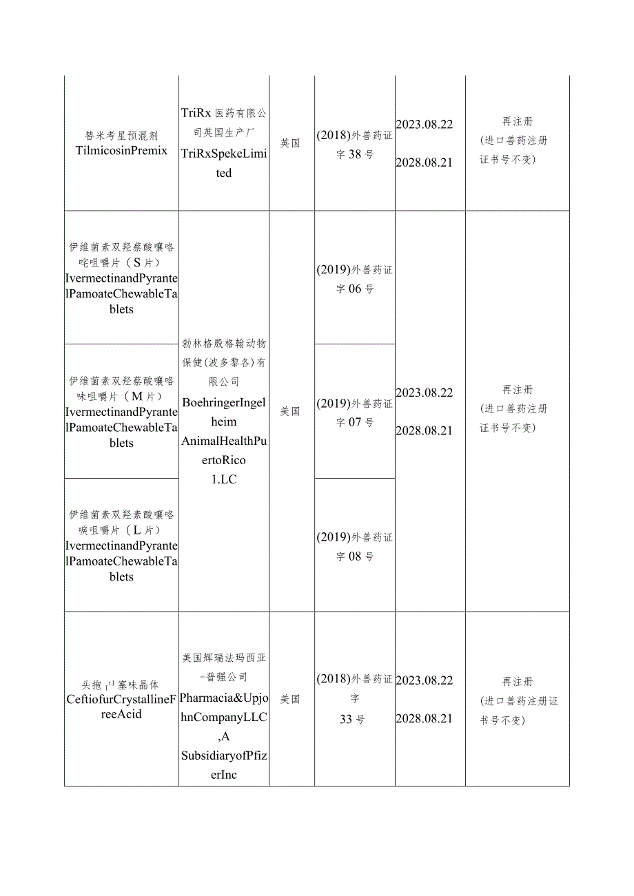 进口兽药注册目录.docx_第2页