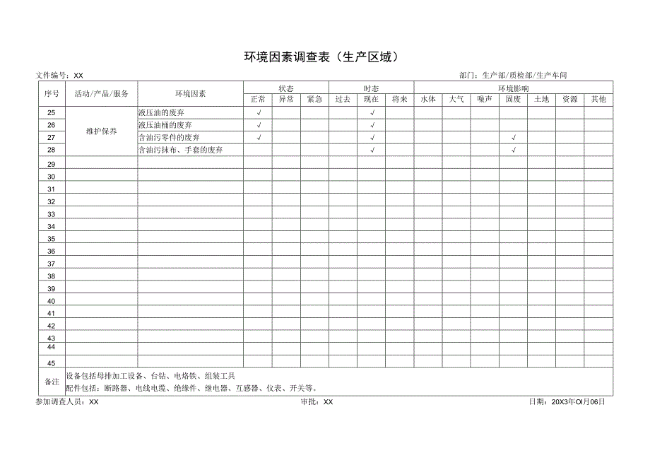 XX公司202X年度环境因素调查表（生产区域）.docx_第2页