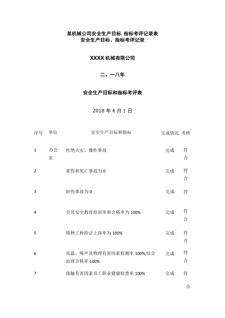 某机械公司安全生产目标、指标考评记录表.docx_第1页