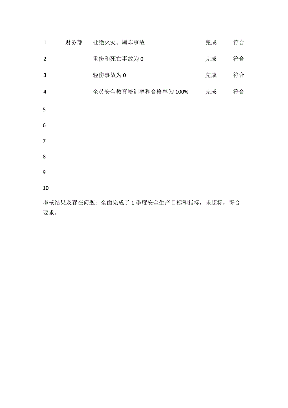 某机械公司安全生产目标、指标考评记录表.docx_第3页