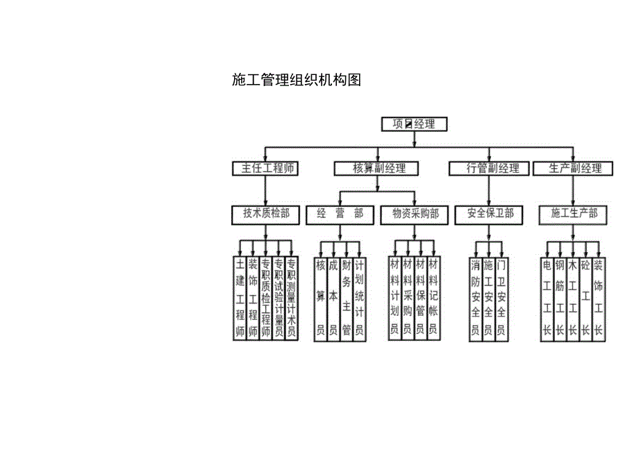 施工总体部署.docx_第2页