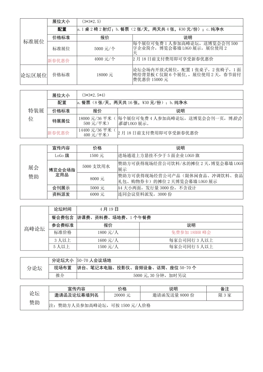 第十三届中国国际人才交流大会2015亚太人力资源开发与服务博览会参展申请表.docx_第2页