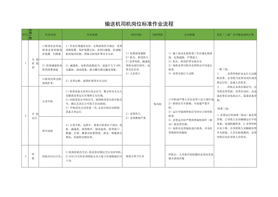 输送机司机岗位标准作业流程.docx_第1页