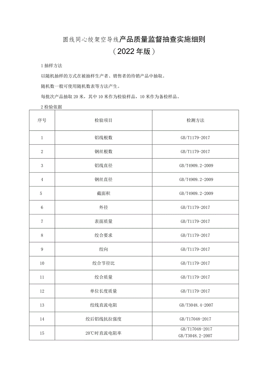 圆线同心绞架空导线产品质量监督抽查实施细则（2022年版）.docx_第1页