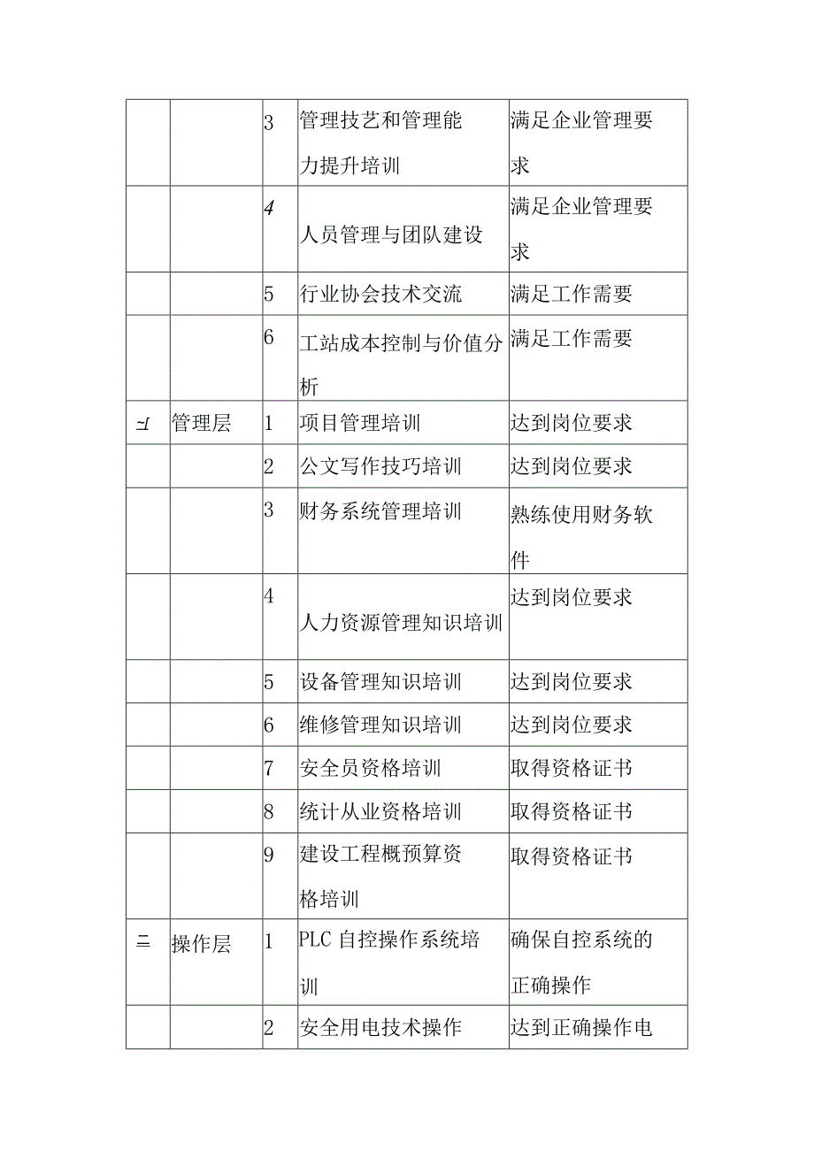 医院污水处理站项目公司人员培训计划方案.docx_第2页