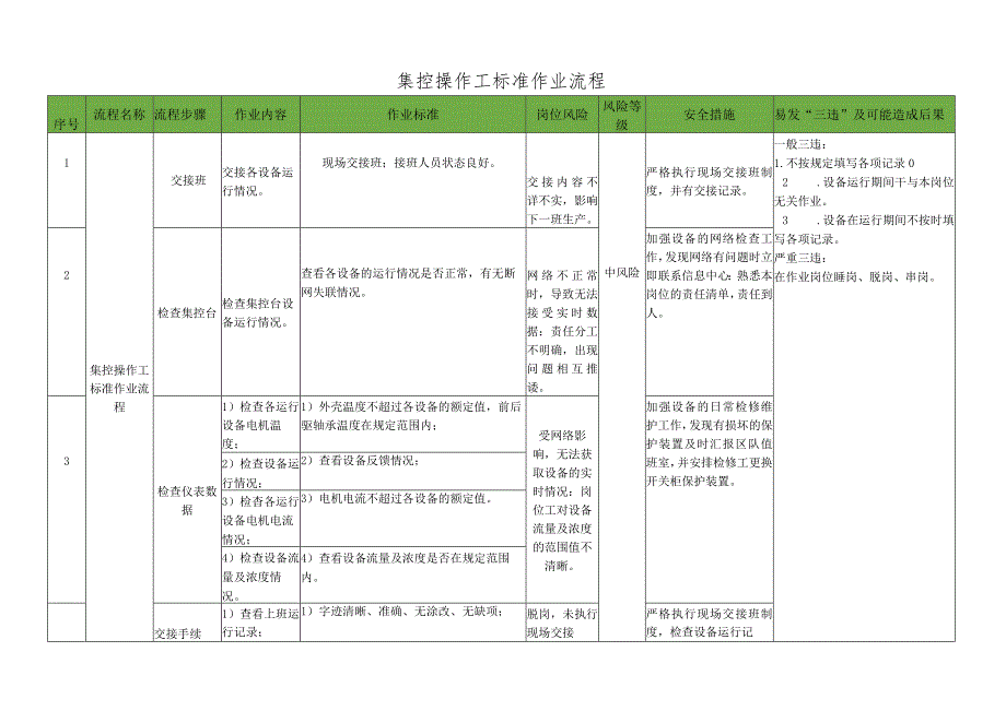 集控操作工标准作业流程.docx_第1页