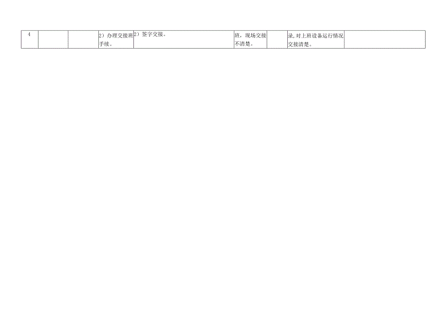 集控操作工标准作业流程.docx_第2页