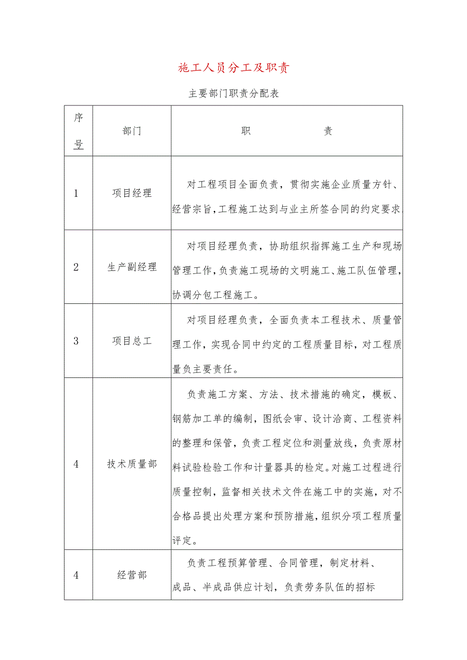 施工人员分工及职责.docx_第1页