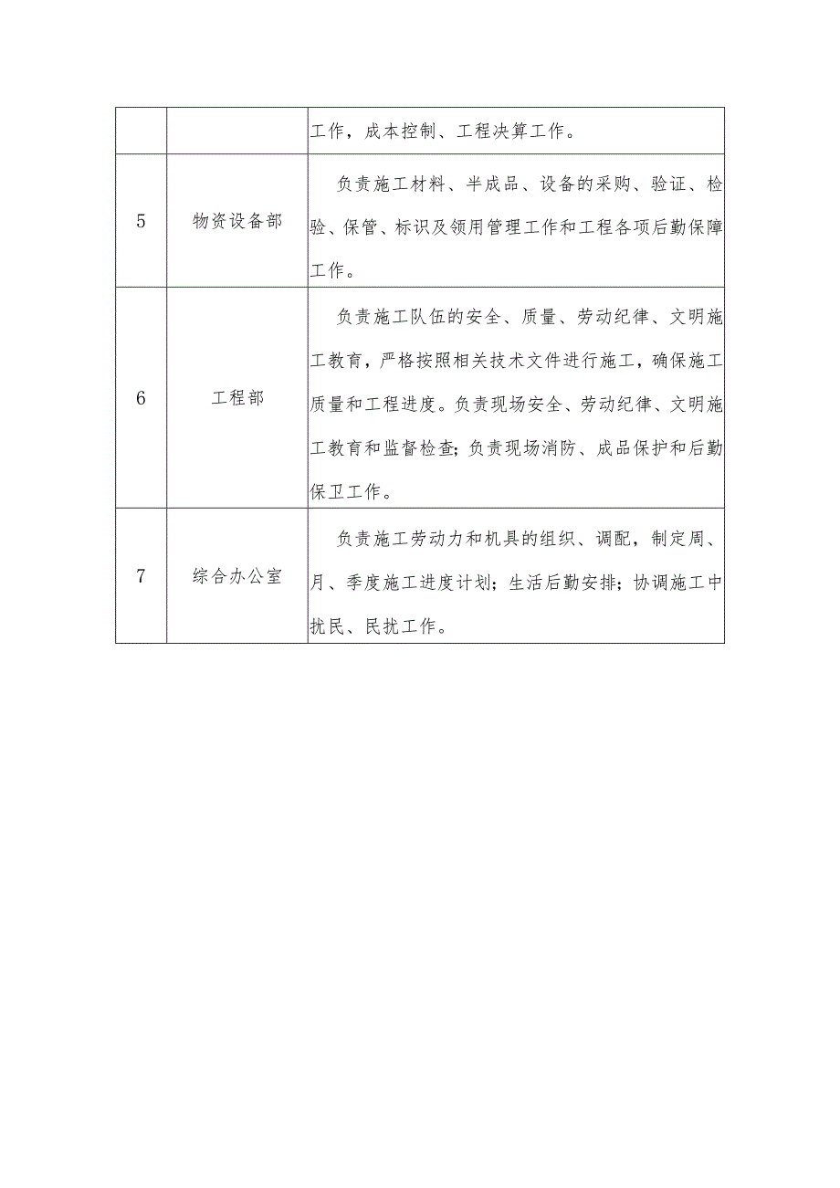 施工人员分工及职责.docx_第2页