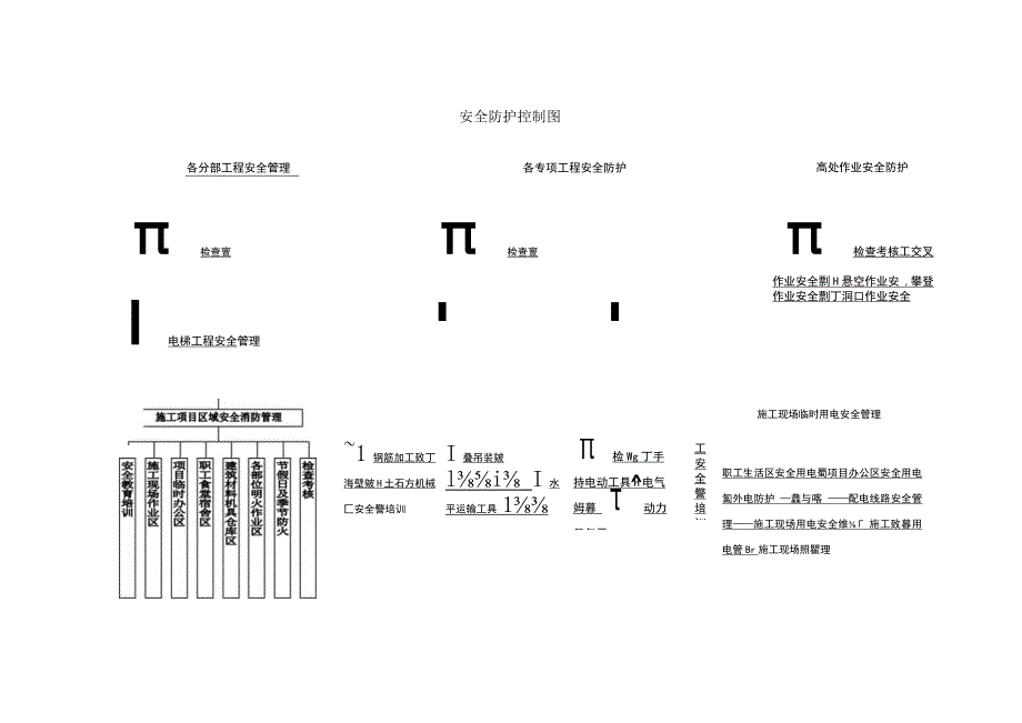 安全防护控制图.docx_第1页