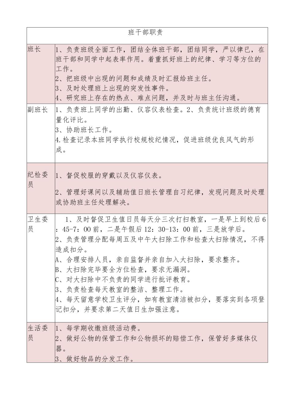 班干部职责表.docx_第1页