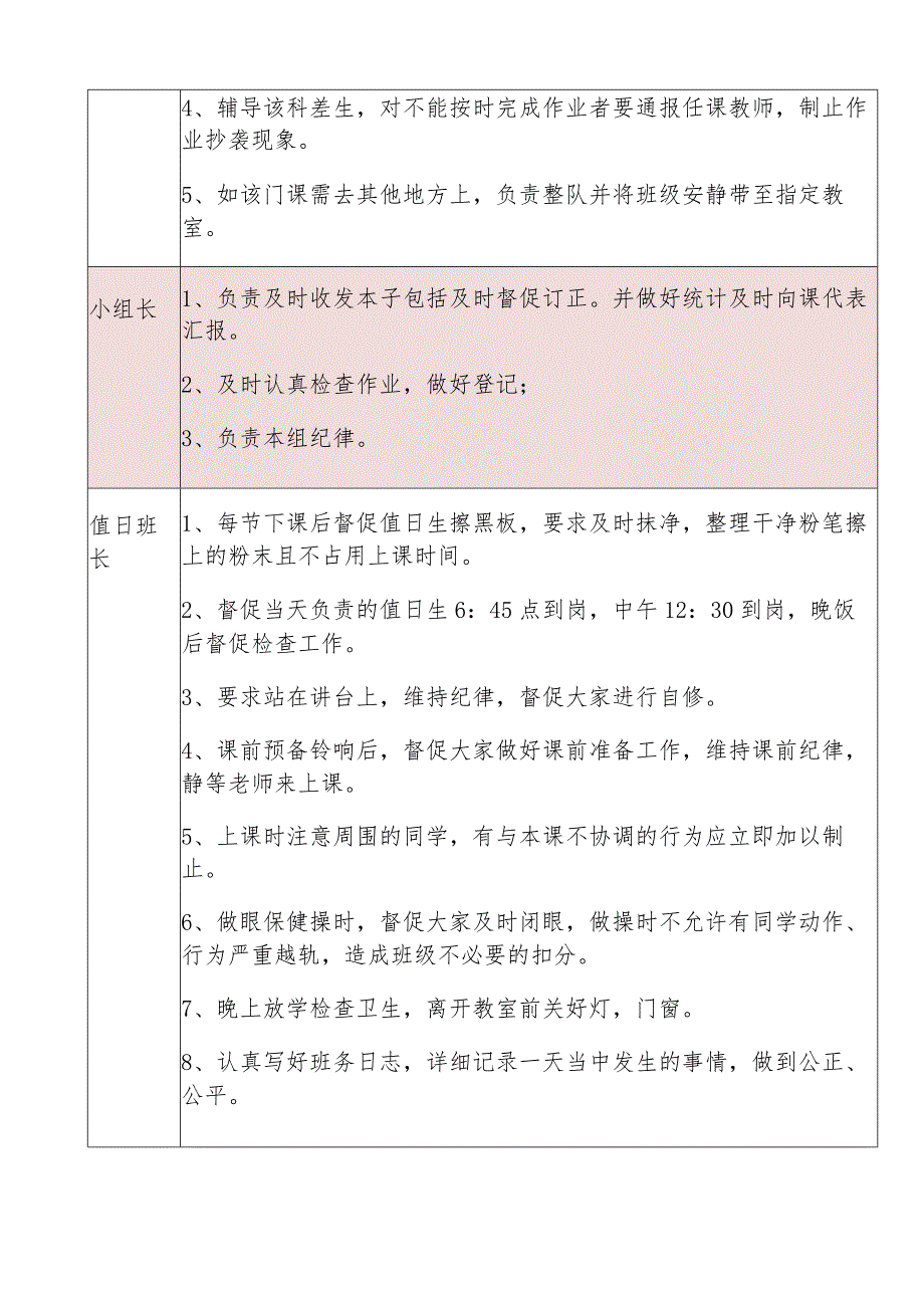 班干部职责表.docx_第3页