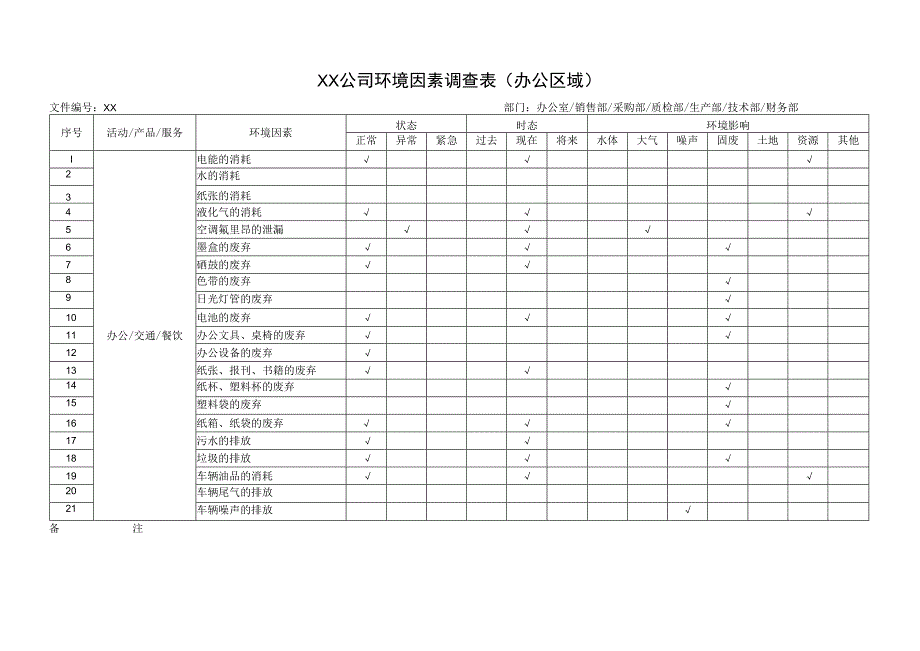 XX公司202X年度环境因素调查表（办公区域）.docx_第1页