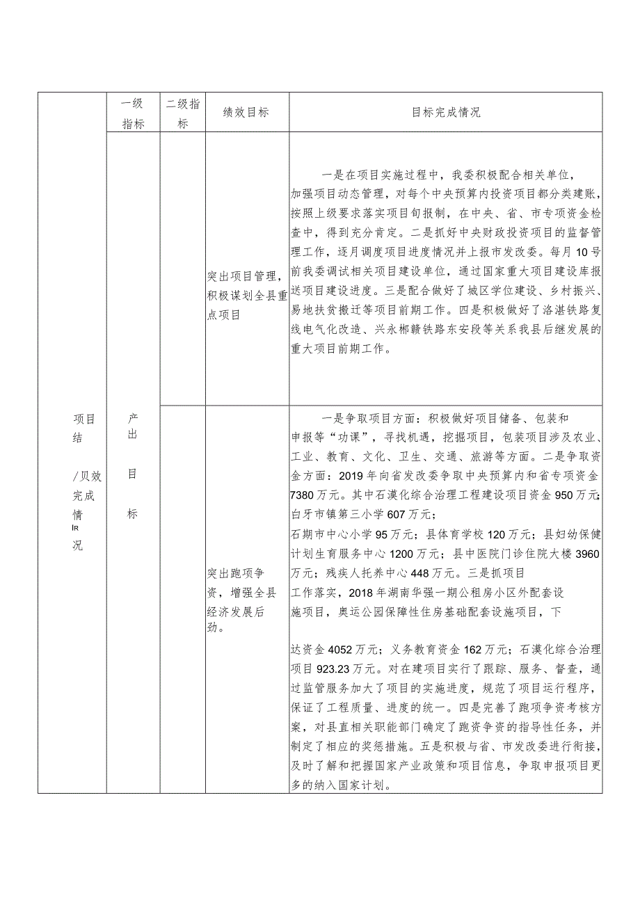 预算绩效运行跟踪监控管理表.docx_第2页