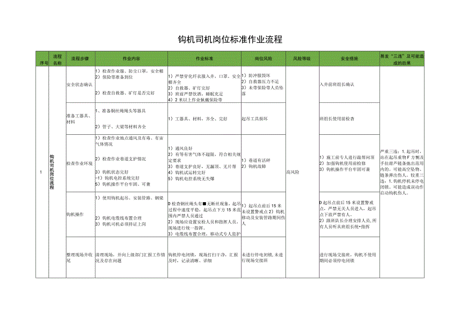 钩机司机岗位标准作业流程.docx_第1页