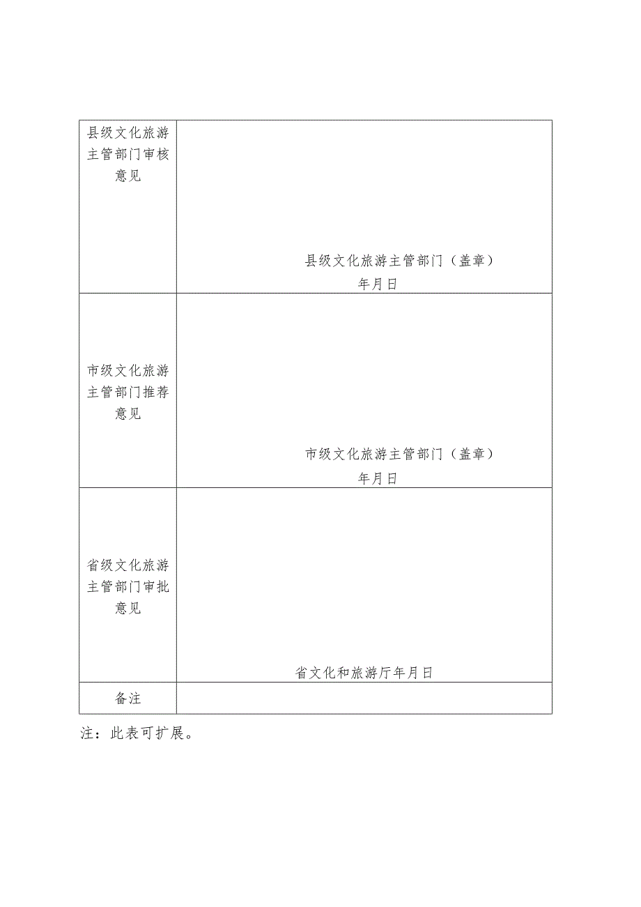 陕西省非遗工坊推荐申报书.docx_第3页