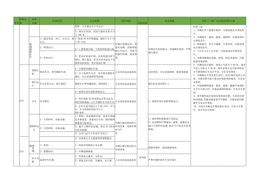 胶轮车司机岗位标准作业流程.docx_第3页