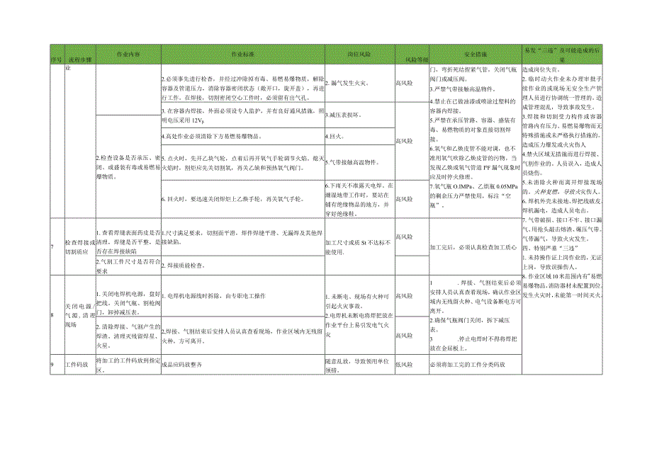 电焊、气割工作业标准.docx_第2页