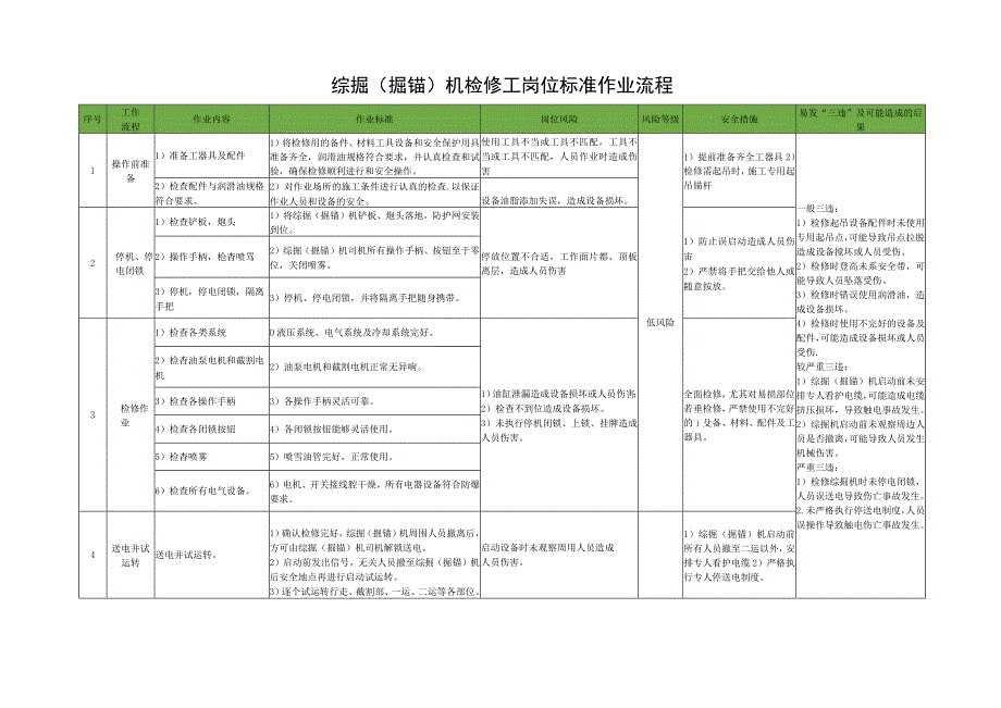 综掘（掘锚）机检修工岗位标准作业流程.docx_第1页