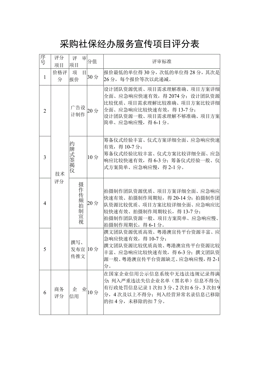 采购社保经办服务宣传项目评分表.docx_第1页