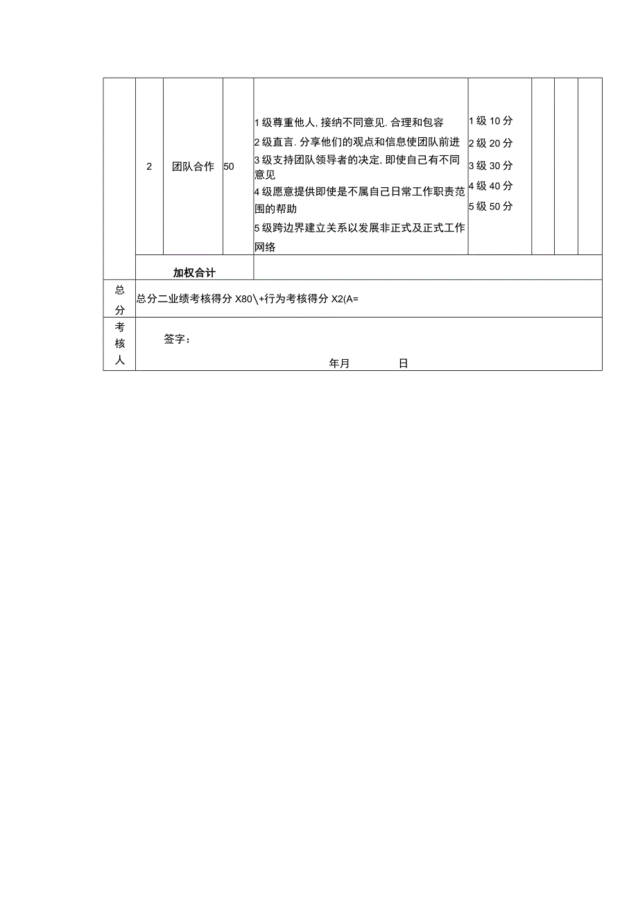 绩效考核表（厨师）.docx_第2页