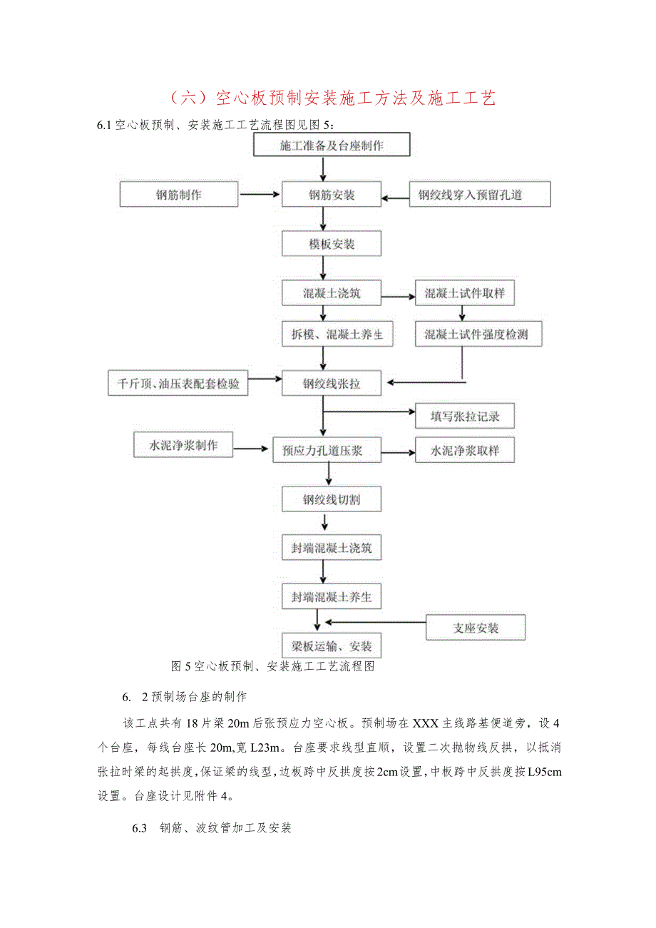 空心板预制安装施工方法及施工工艺.docx_第1页