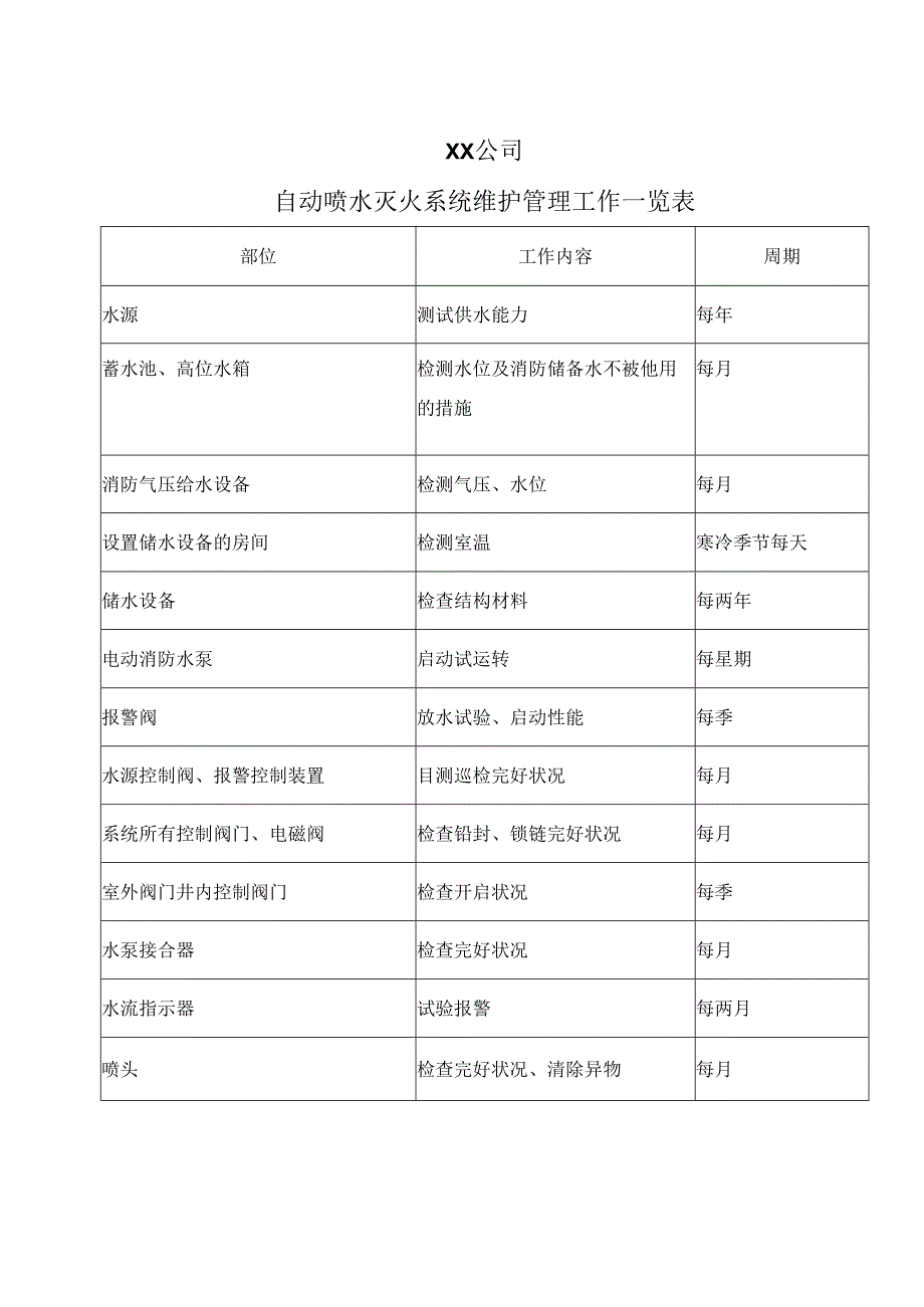 XX公司自动喷水灭火系统维护管理工作一览表（2023年）.docx_第1页