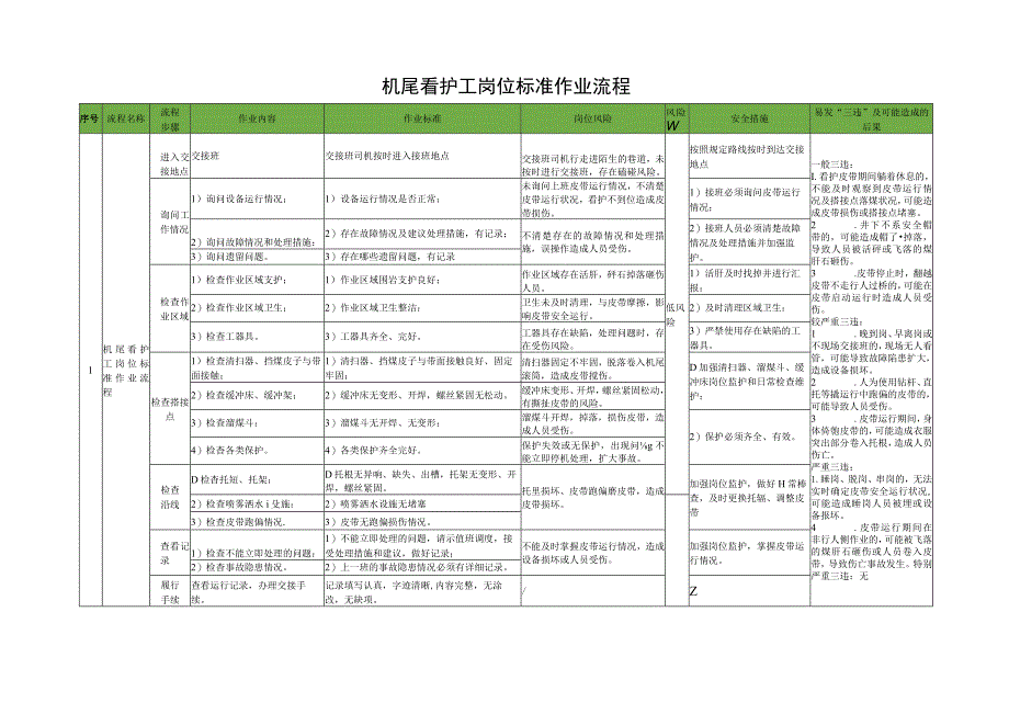 机尾看护工岗位标准作业流程.docx_第1页