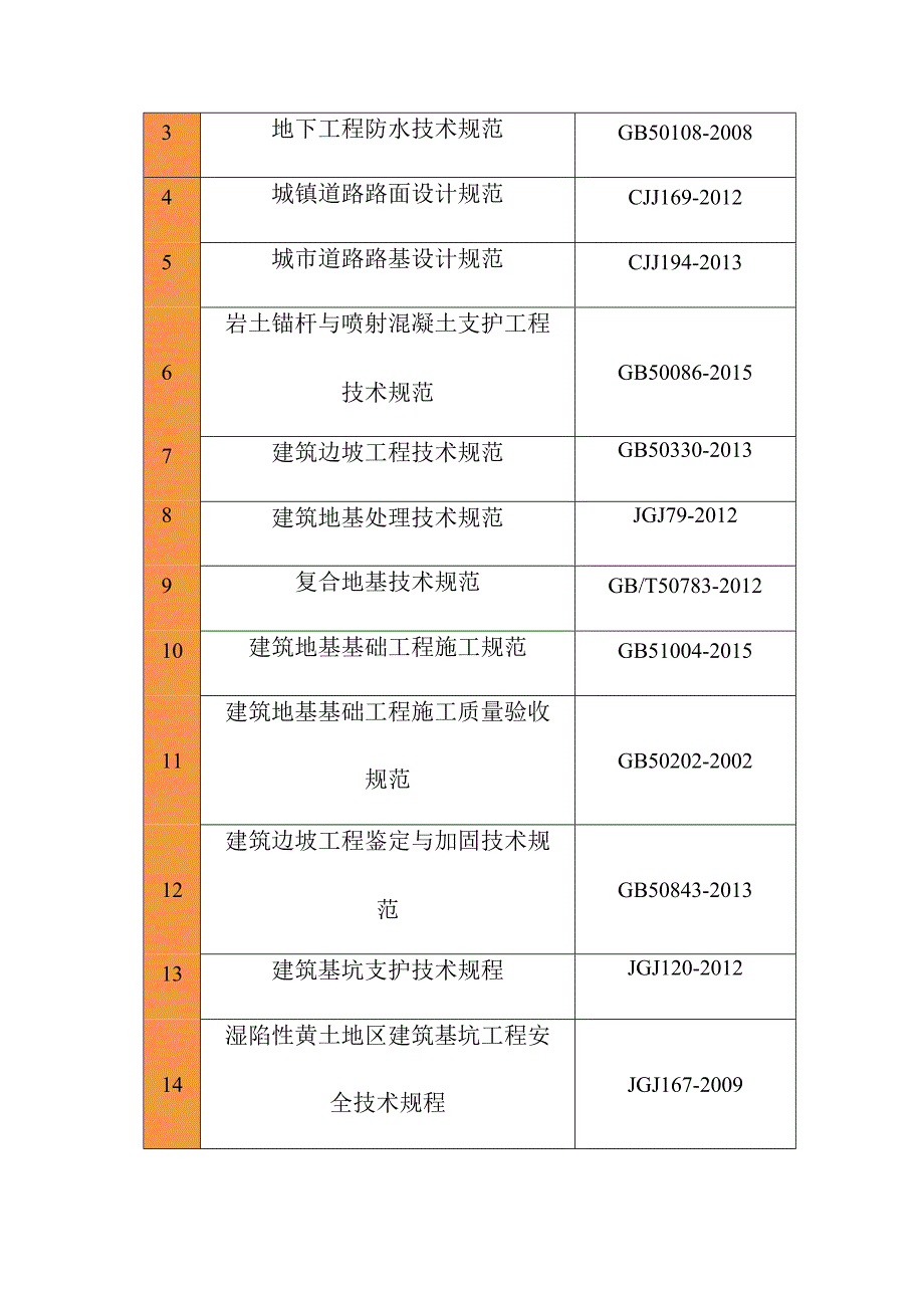 平安大道地下管廊工程施工总体概况及编制依据.docx_第3页