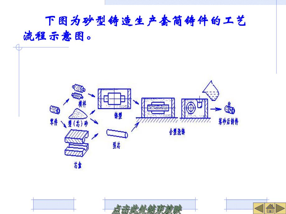 金属工艺学项目教学模块八铸造.ppt_第3页