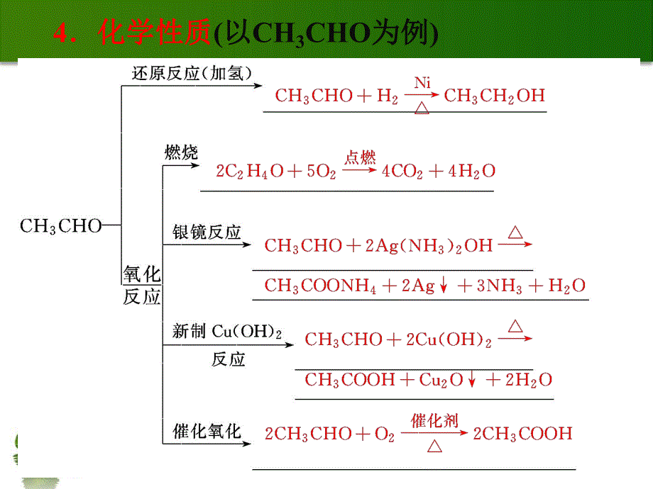 醛羧酸酯.ppt_第3页