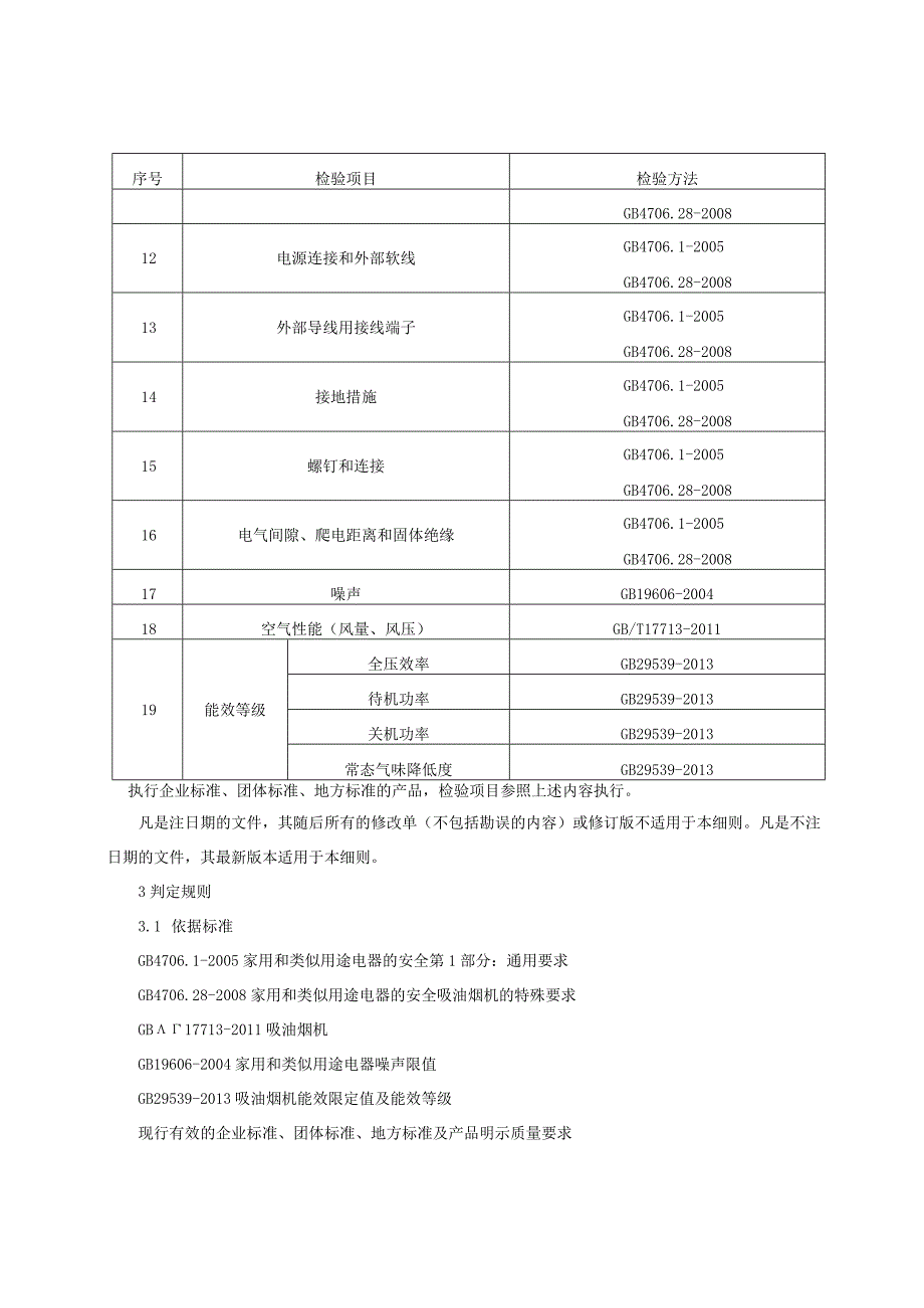 吸油烟机产品质量监督抽查实施细则（2022年版）.docx_第2页