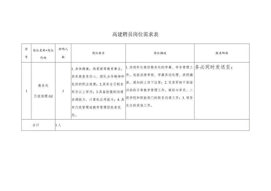 高建聘员岗位需求表.docx_第1页