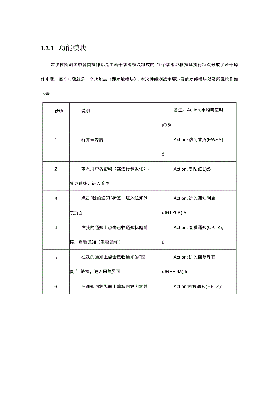 性能测试测试方案 .docx_第3页