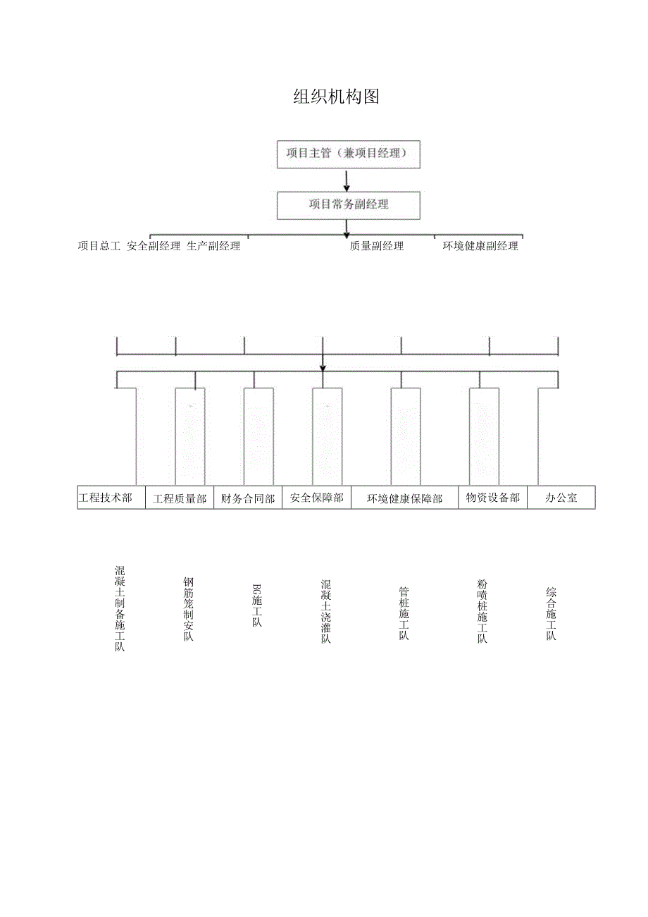 组织机构图.docx_第1页