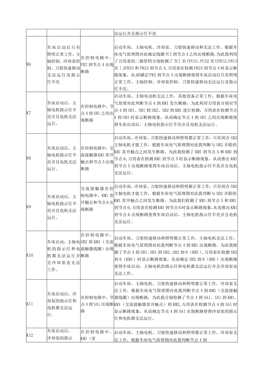 c6140普通车床故障维修案例.docx_第2页