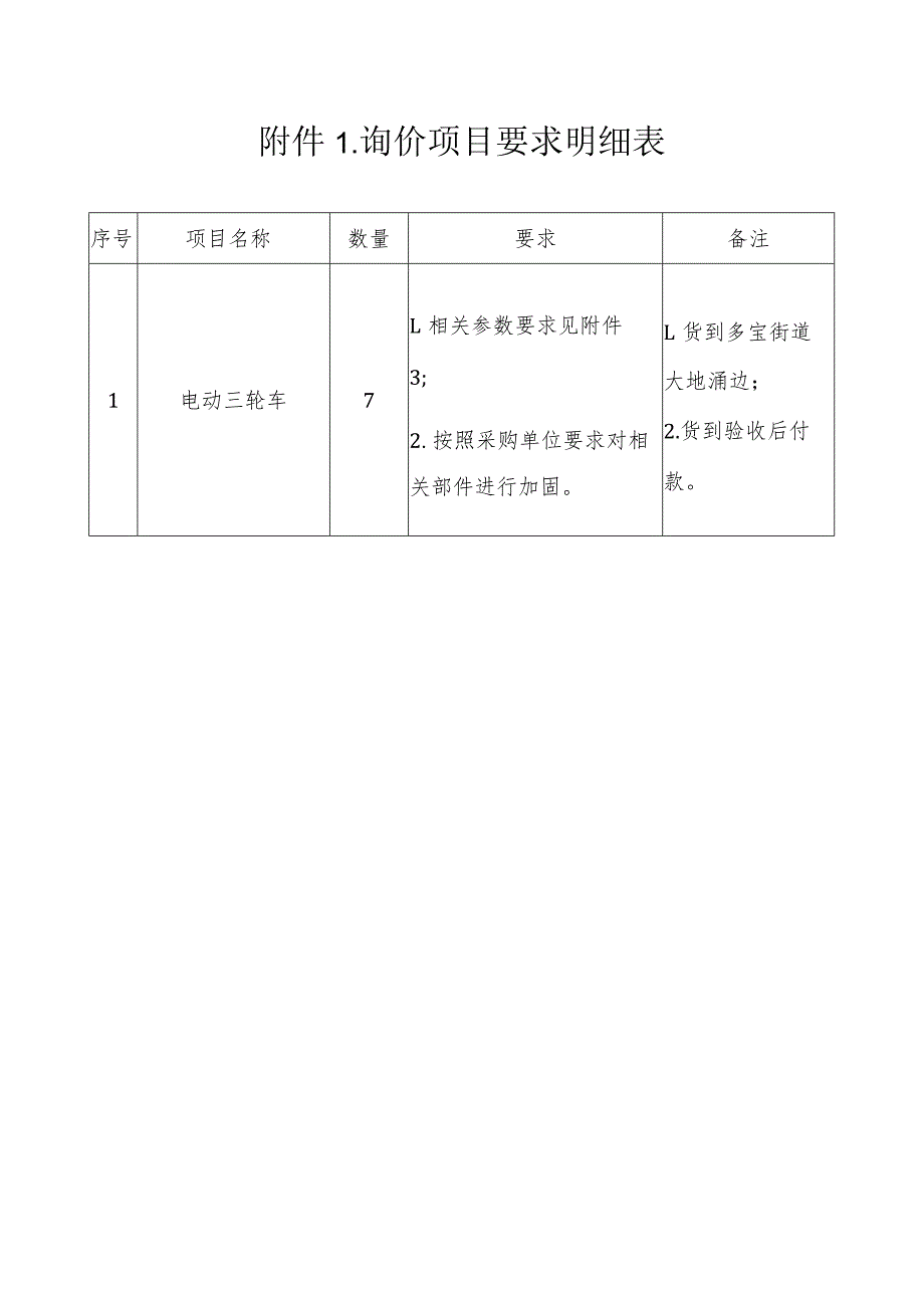 询价项目要求明细表.docx_第1页