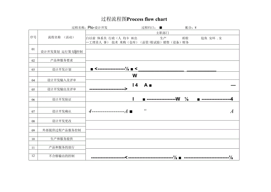 过程流程图-P10设计开发.docx_第1页