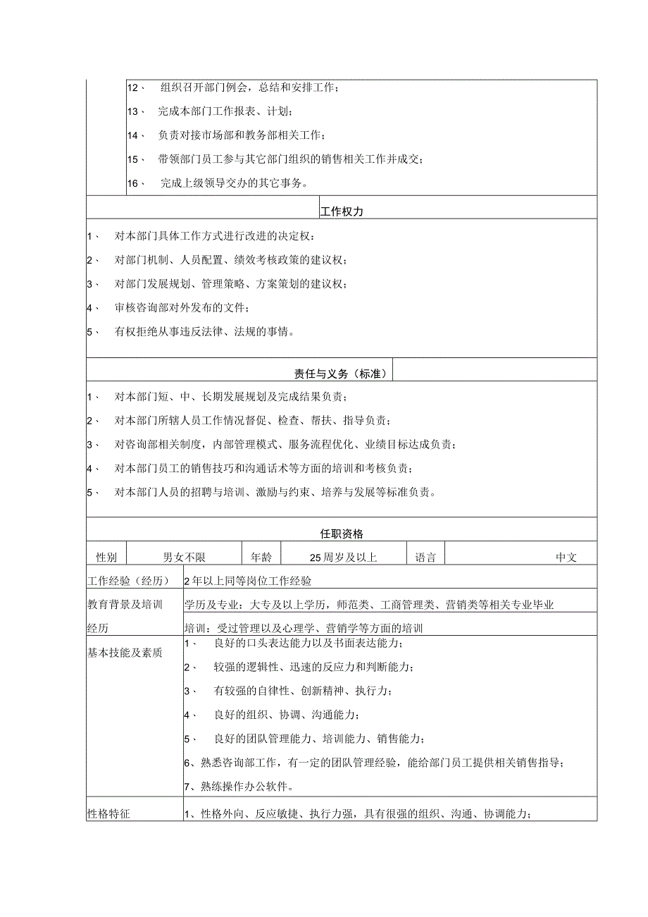 培训学校咨询部岗位说明书.docx_第3页