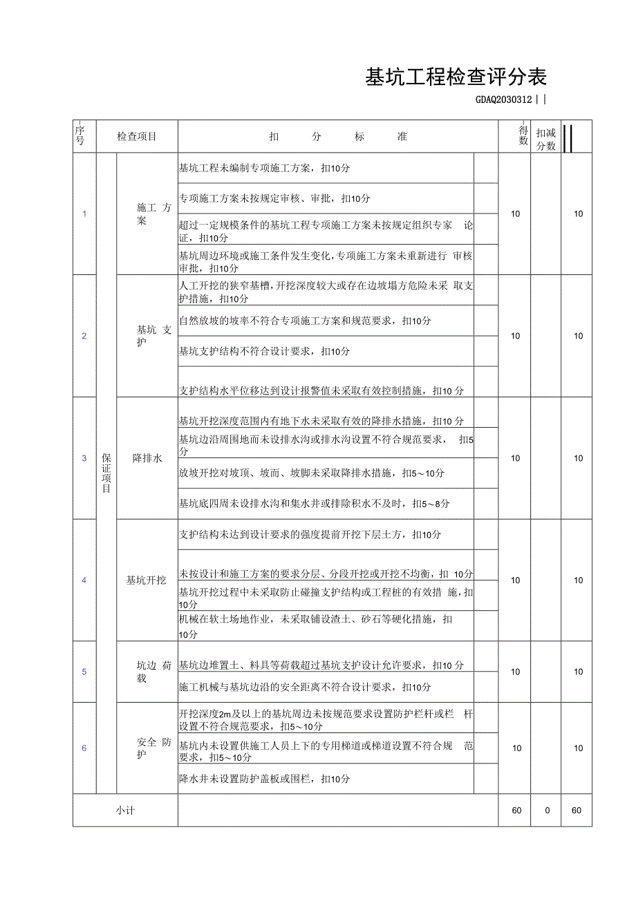 基坑工程检查评分表.docx_第1页