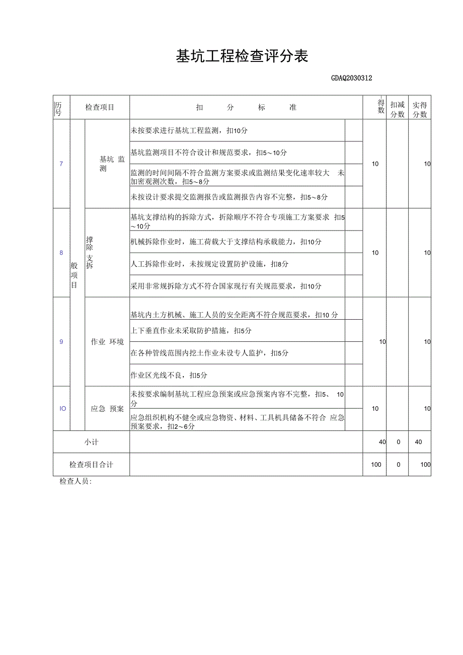 基坑工程检查评分表.docx_第2页