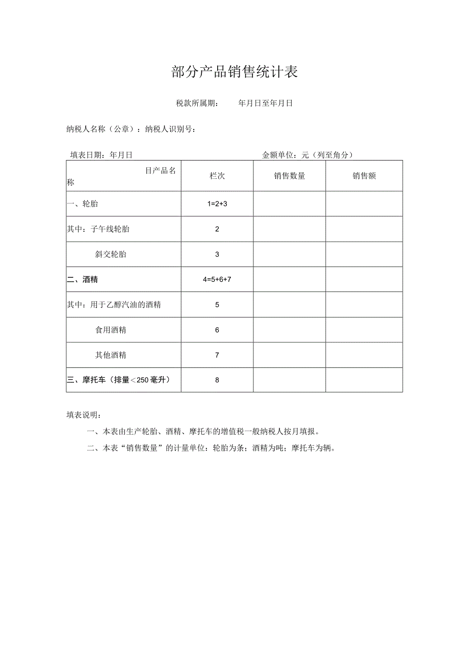 部分产品销售统计表.docx_第1页