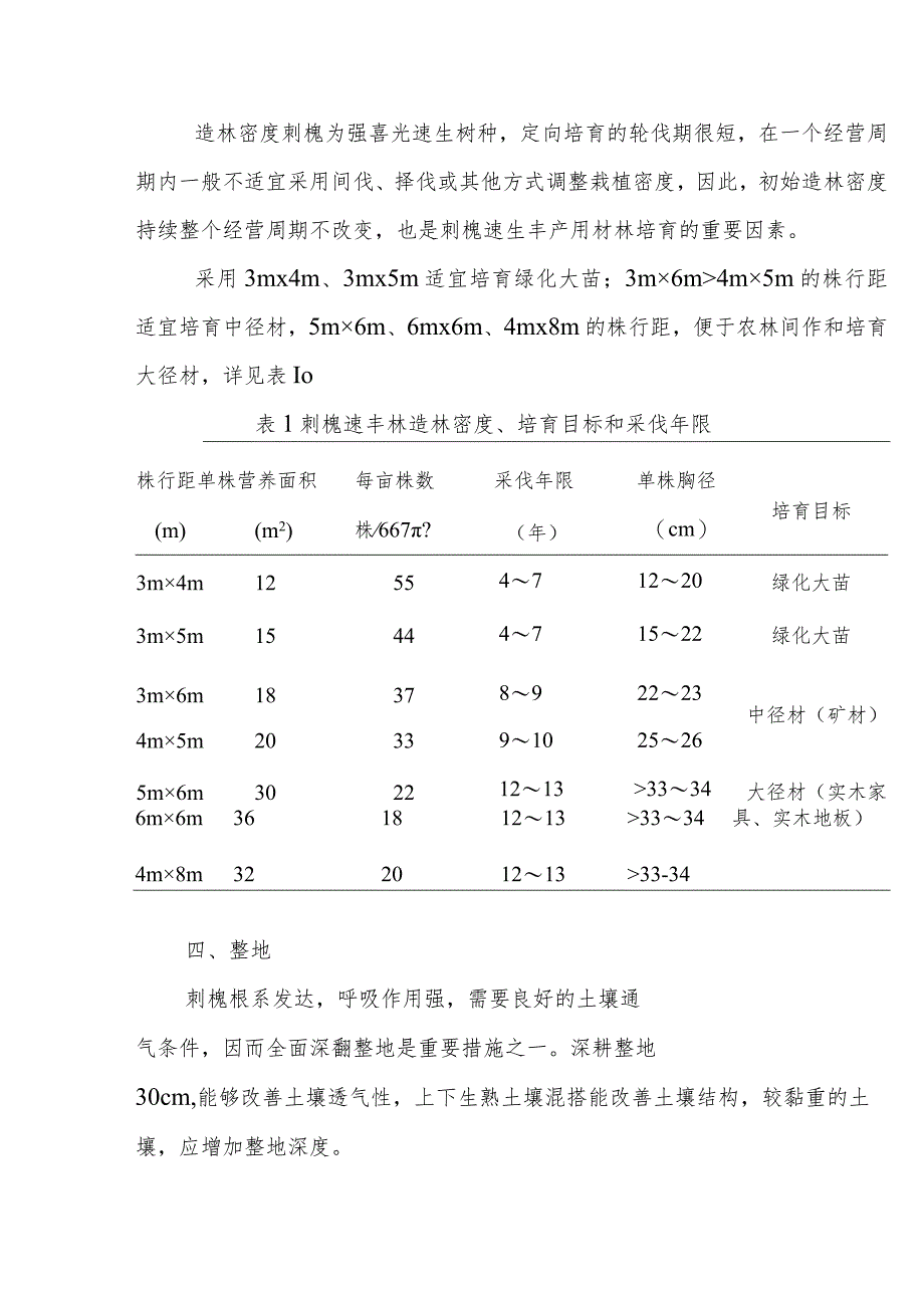 良种刺槐高效栽培技术.docx_第2页