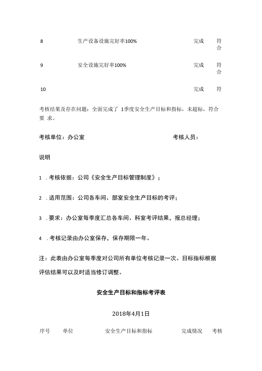 某机械公司安全生产目标、指标考评记录表.docx_第2页