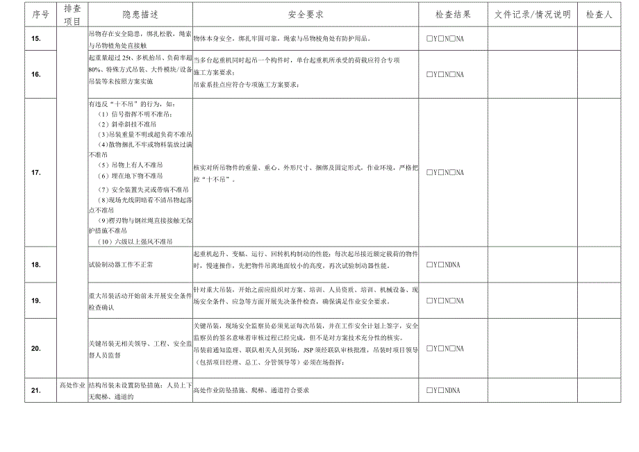 风电风机吊装作业安全检查表.docx_第3页