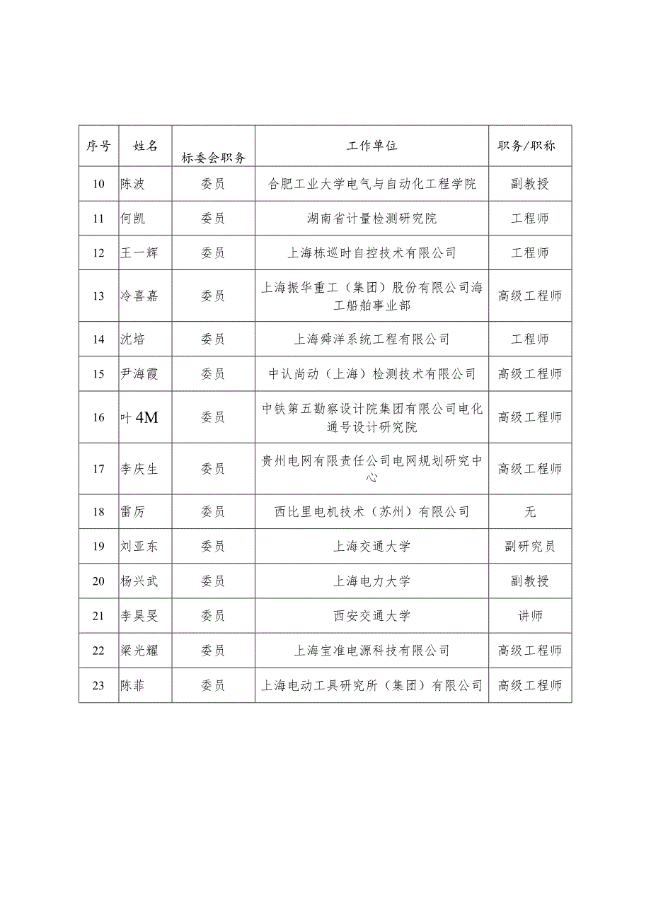 能源行业负载测试装置标准化工作组.docx_第2页