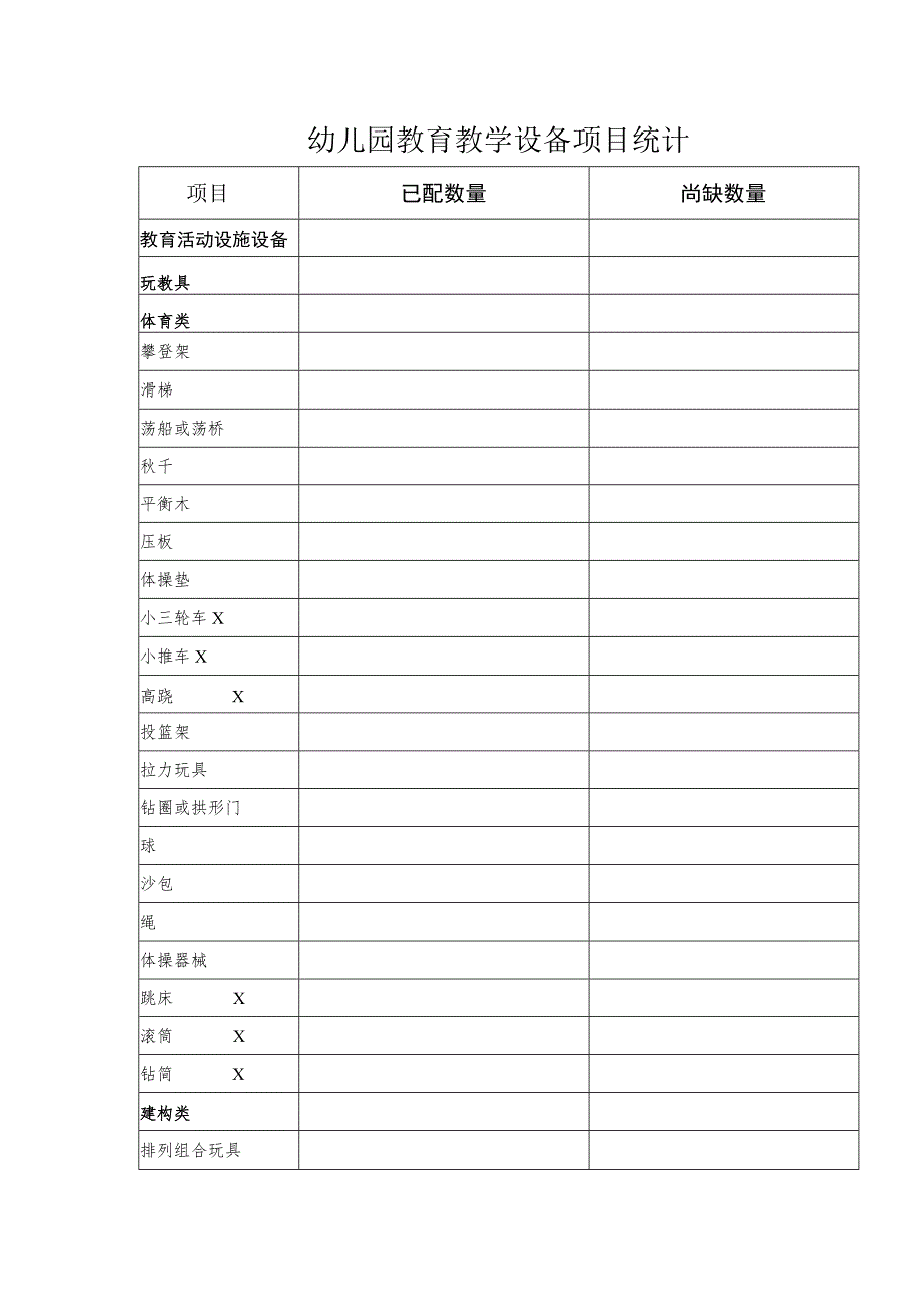 幼儿园教育教学设备项目统计.docx_第1页